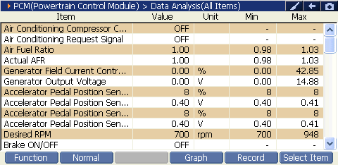 Sample scan data